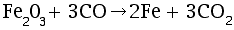 bog iron chemistry